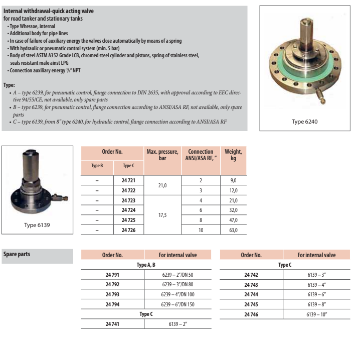 Clapet Whessoe  à commande hydraulique 